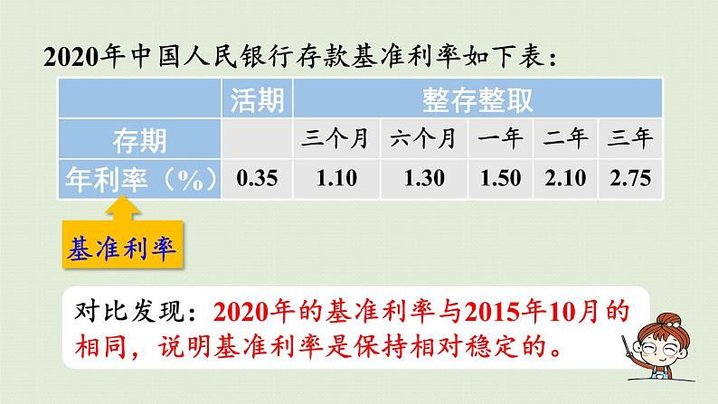 人教版六年级数学下册 2百分数（二）生活与百分数 课件06