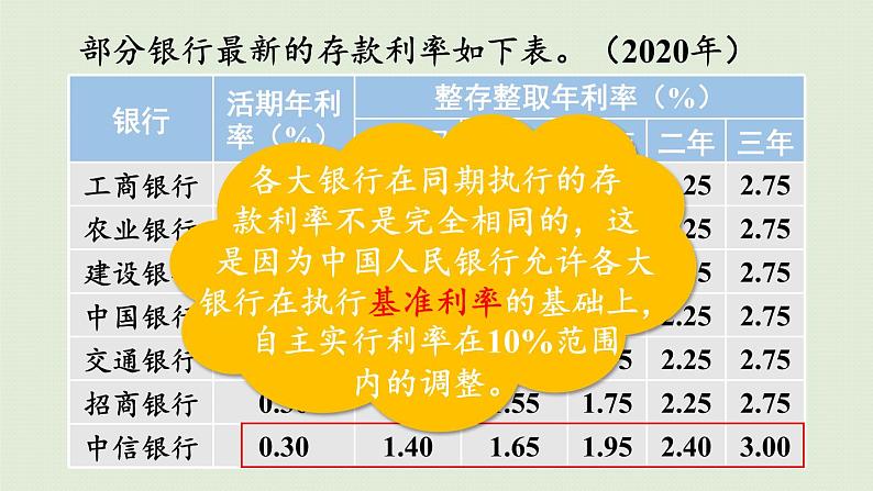 人教版六年级数学下册 2百分数（二）生活与百分数 课件07