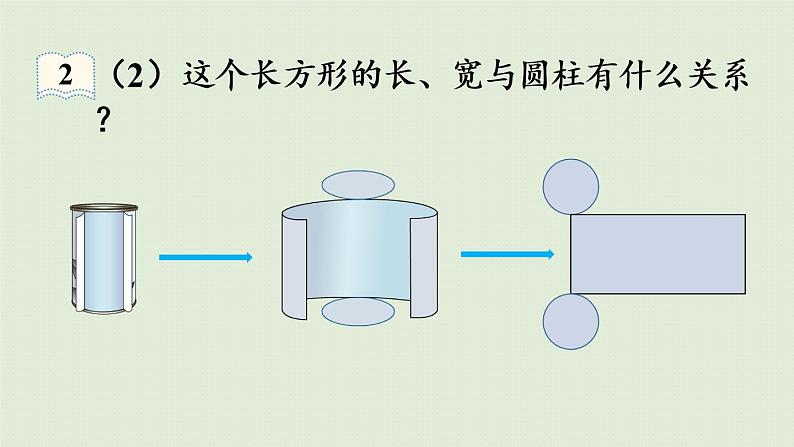 人教版六年级数学下册 3圆柱与圆锥 1圆柱 第2课时  圆柱的认识（2）课件05