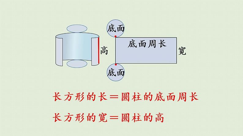 人教版六年级数学下册 3圆柱与圆锥 1圆柱 第2课时  圆柱的认识（2）课件07