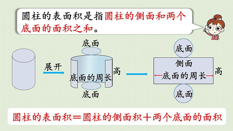 人教版六年级数学下册 3圆柱与圆锥 1圆柱 第3课时  圆柱的表面积 课件第5页