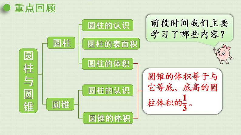 人教版六年级数学下册 3圆柱与圆锥 整理和复习 课件第2页