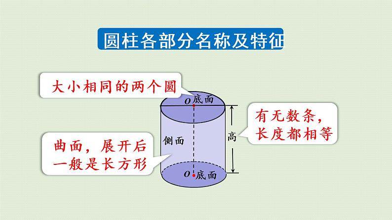 人教版六年级数学下册 3圆柱与圆锥 整理和复习 课件第4页