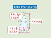 人教版六年级数学下册 3圆柱与圆锥 整理和复习 课件