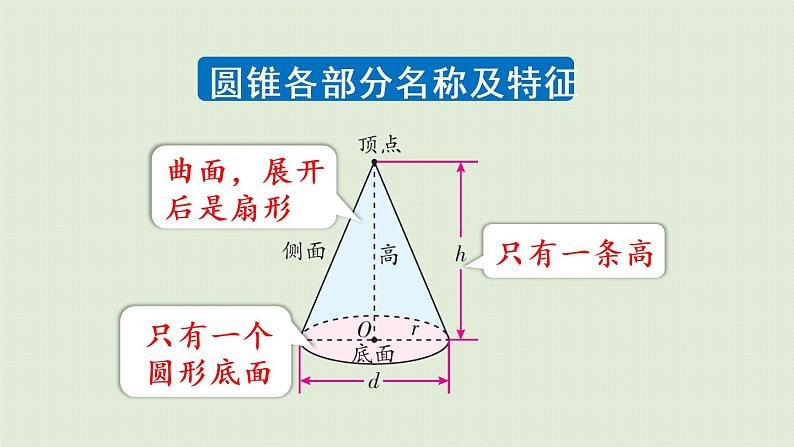 人教版六年级数学下册 3圆柱与圆锥 整理和复习 课件第5页