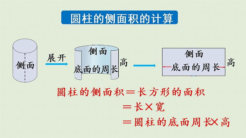 人教版六年级数学下册 3圆柱与圆锥 整理和复习 课件第7页