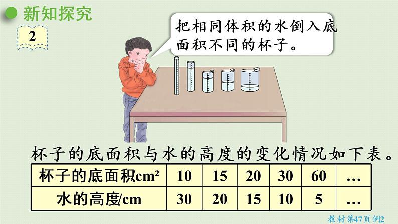 人教版六年级数学下册 4比例 2正比例和反比例 第3课时  反比例 课件第5页