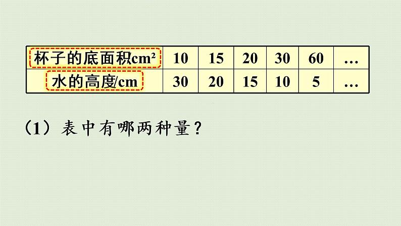 人教版六年级数学下册 4比例 2正比例和反比例 第3课时  反比例 课件第6页