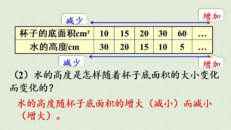 人教版六年级数学下册 4比例 2正比例和反比例 第3课时  反比例 课件第7页