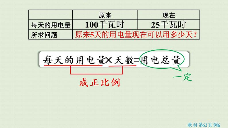 人教版六年级数学下册 4比例 3比例的应用 第6课时  用比例解决问题（2）课件第7页