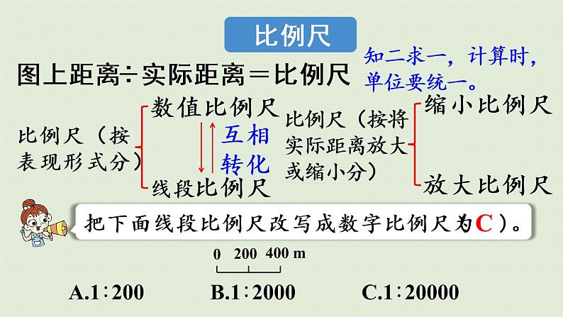 人教版六年级数学下册 4比例  整理和复习 课件第7页