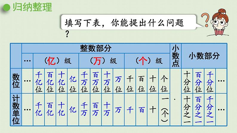 人教版六年级数学下册 6总复习 1数与代数 第2课时  数的认识（二）课件03