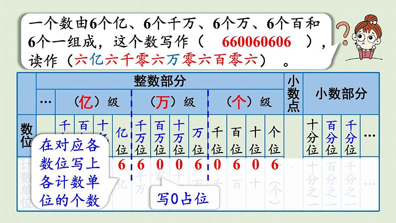 人教版六年级数学下册 6总复习 1数与代数 第2课时  数的认识（二）课件04