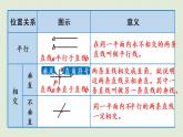 人教版六年级数学下册 6总复习 2图形与几何 第1课时  平面图形的认识与测量（1）课件