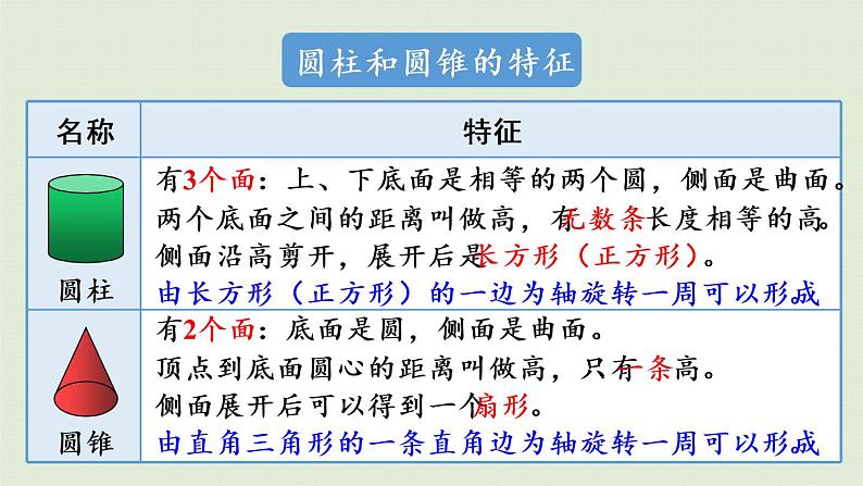 人教版六年级数学下册 6总复习 2图形与几何 第3课时  立体图形的认识与测量 课件04