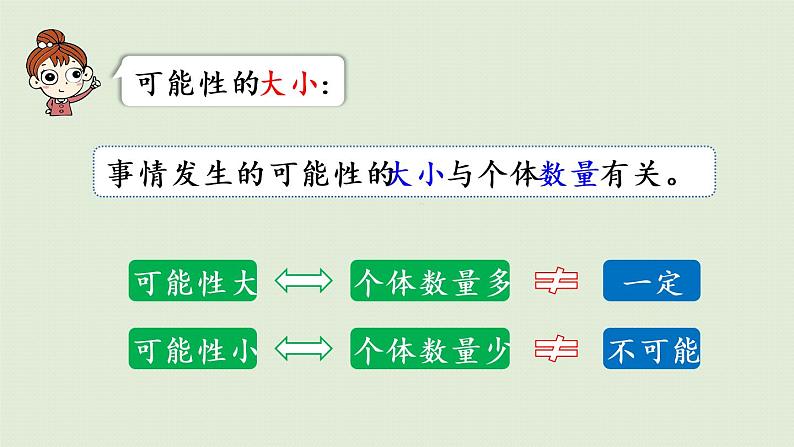 人教版六年级数学下册 6总复习 3统计与概率 第2课时  可能性 课件第8页