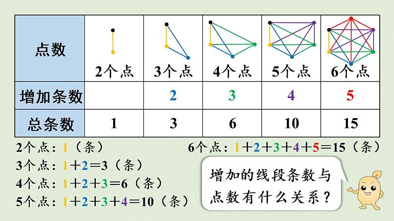 人教版六年级数学下册 6总复习 4数学思考 第1课时  数学思考（1）课件04