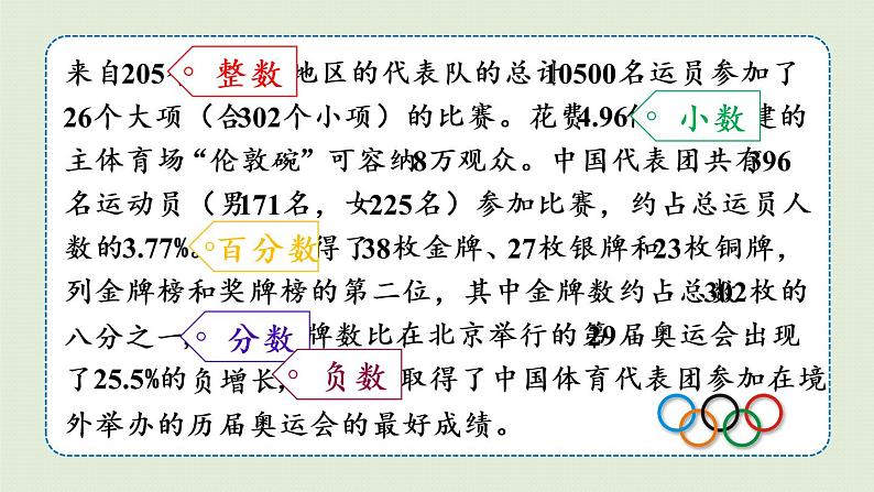 人教版六年级数学下册 6总复习 1数与代数 第1课时  数的认识（一）课件03