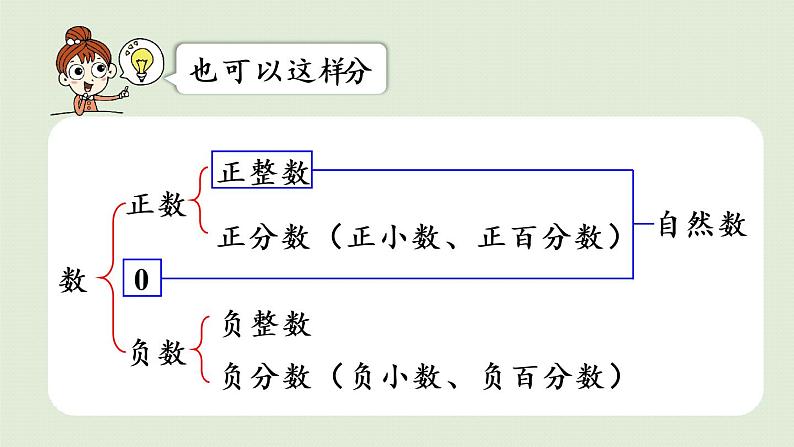 人教版六年级数学下册 6总复习 1数与代数 第1课时  数的认识（一）课件05