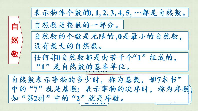 人教版六年级数学下册 6总复习 1数与代数 第1课时  数的认识（一）课件07