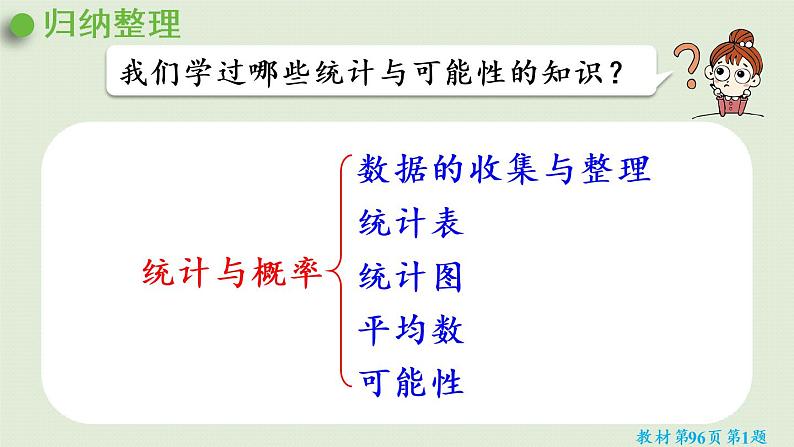 人教版六年级数学下册 6总复习 3统计与概率 第1课时  统计表与统计图 课件03