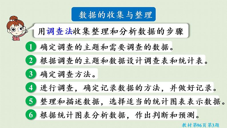 人教版六年级数学下册 6总复习 3统计与概率 第1课时  统计表与统计图 课件04