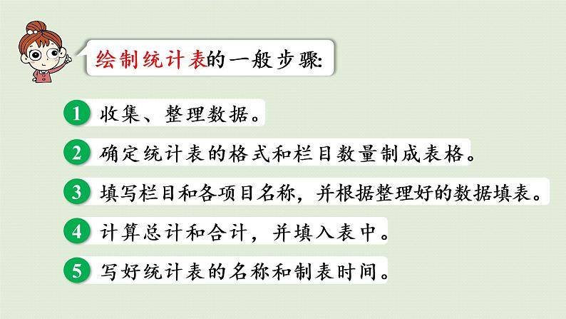 人教版六年级数学下册 6总复习 3统计与概率 第1课时  统计表与统计图 课件06