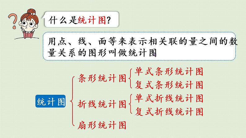 人教版六年级数学下册 6总复习 3统计与概率 第1课时  统计表与统计图 课件08