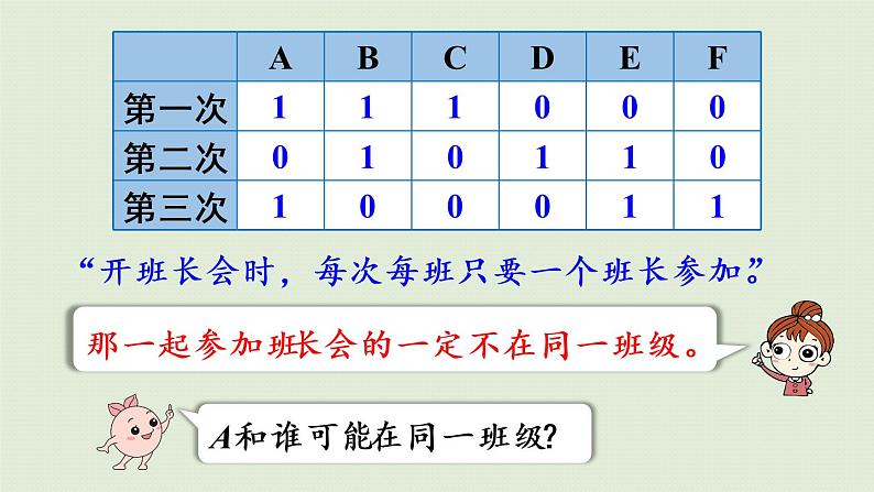 人教版六年级数学下册 6总复习 4数学思考 第2课时  数学思考（2）课件04