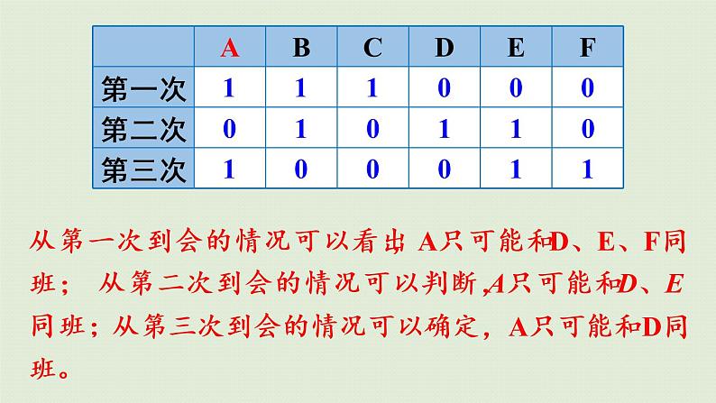 人教版六年级数学下册 6总复习 4数学思考 第2课时  数学思考（2）课件05