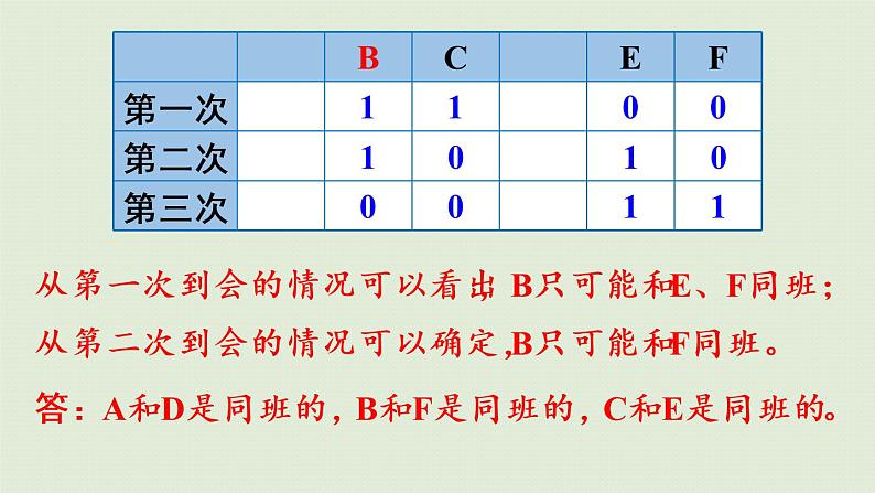 人教版六年级数学下册 6总复习 4数学思考 第2课时  数学思考（2）课件06