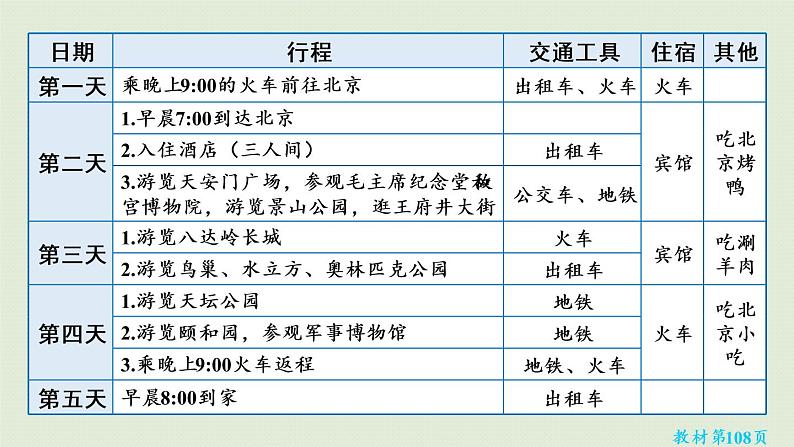 人教版六年级数学下册 6总复习 5综合与实践 第2课时  北京五日游 课件第8页