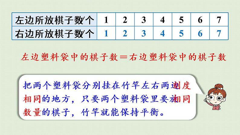 人教版六年级数学下册 6总复习 5综合与实践 第4课时  有趣的平衡 课件08