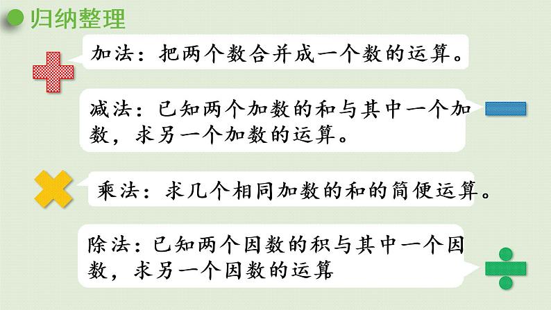 人教版六年级数学下册 6总复习 1数与代数 第4课时  数的运算（一）课件03