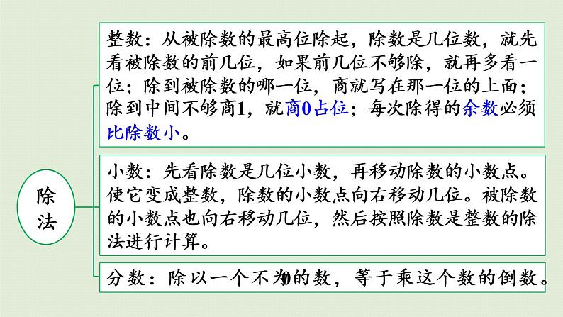 人教版六年级数学下册 6总复习 1数与代数 第4课时  数的运算（一）课件07