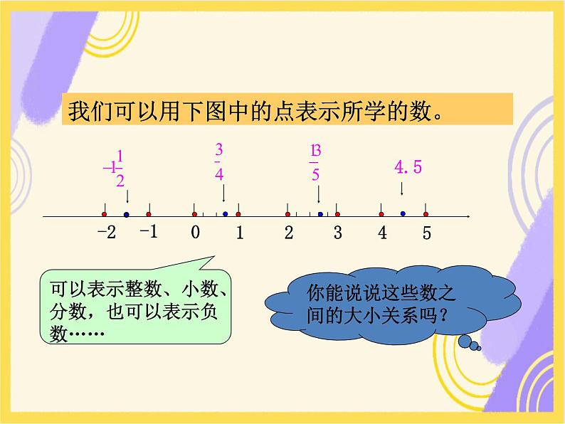 北师大版六年级数学复习课件整数（1）第3页