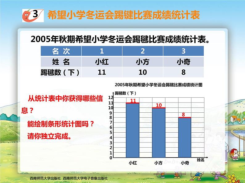 条形统计图2课件PPT第2页