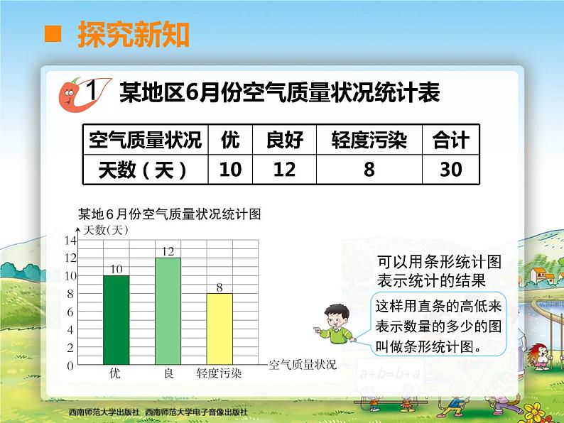 条形统计图1课件PPT第7页