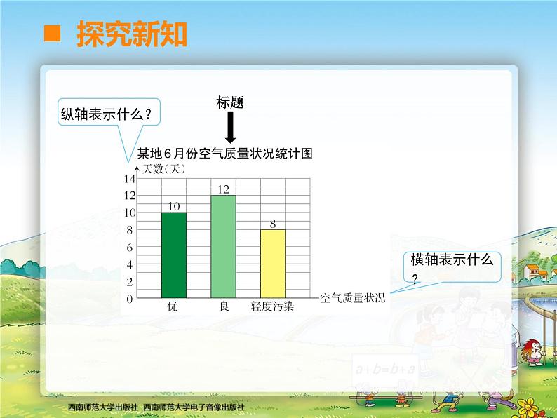 条形统计图1课件PPT第8页