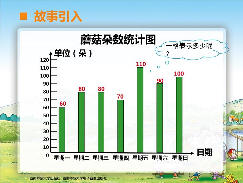 条形统计图3课件PPT第2页