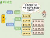 西師大版六年級數(shù)學下冊 五 總復習 第12課時  統(tǒng)計 課件