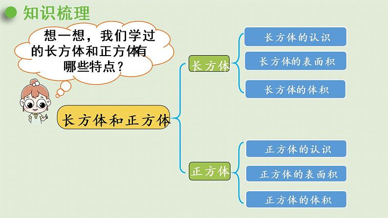 西师大版六年级数学下册 五 总复习 第11课时  立体图形 课件04