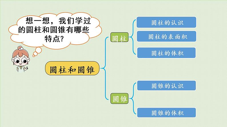 西师大版六年级数学下册 五 总复习 第11课时  立体图形 课件08