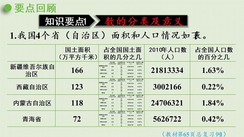 西师大版六年级数学下册 五 总复习 第1课时 数的认识（1）课件08