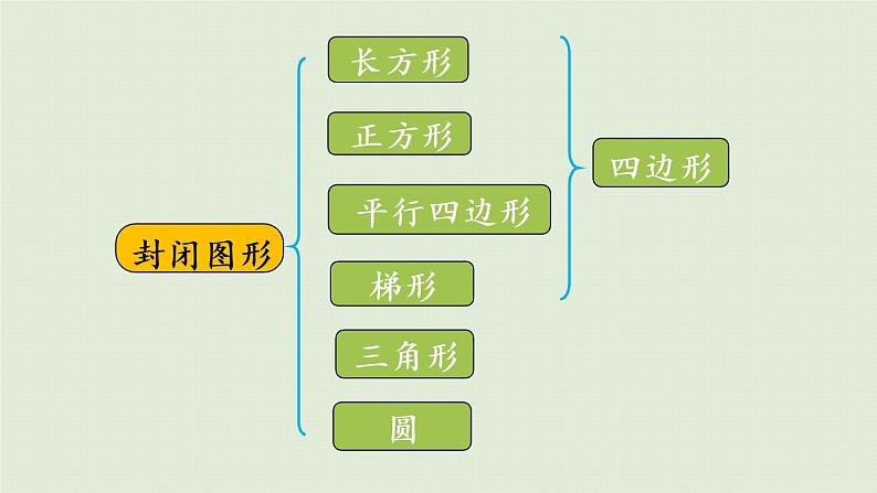 西师大版六年级数学下册 五 总复习 第8课时  平面图形的认识 课件06