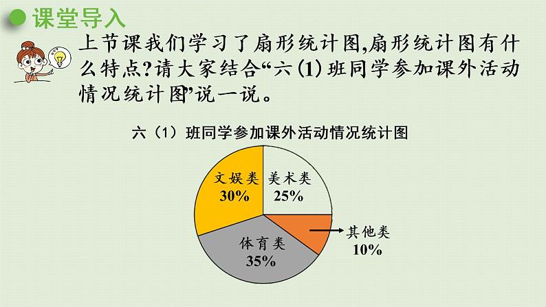 西师大版六年级数学下册 四 扇形统计图 第2课时  扇形统计图（2）课件04