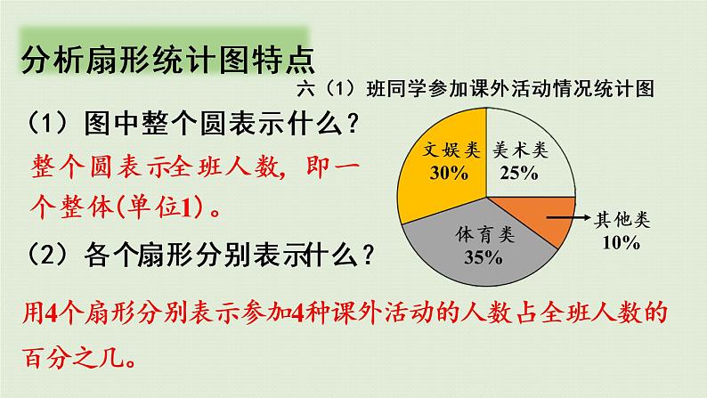 西师大版六年级数学下册 四 扇形统计图 第2课时  扇形统计图（2）课件05