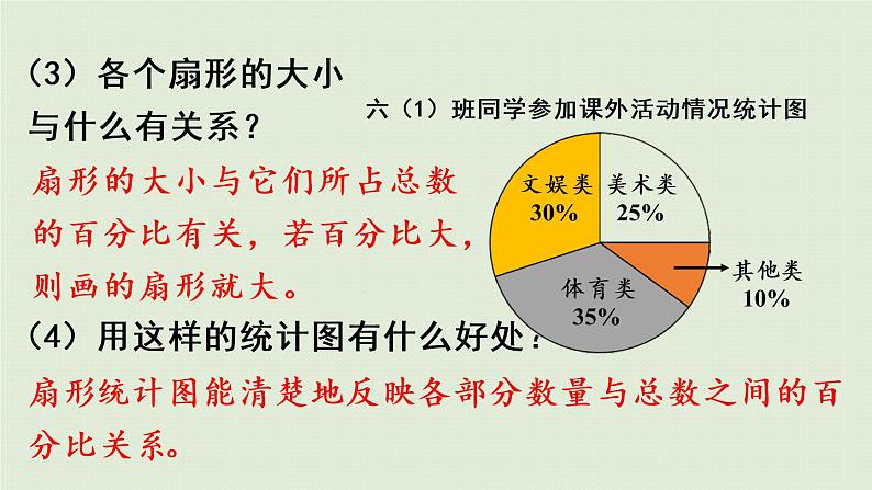 西师大版六年级数学下册 四 扇形统计图 第2课时  扇形统计图（2）课件06