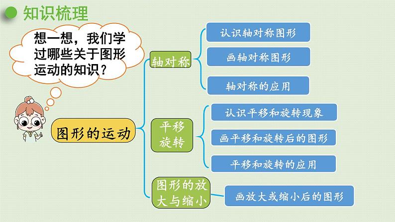 西师大版六年级数学下册 五 总复习 第10课时  图形与位置 课件第4页