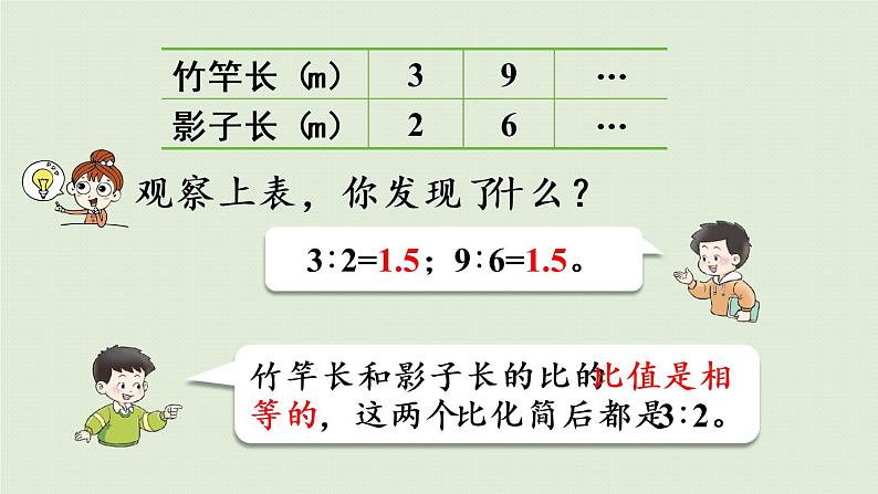 西师大版六年级数学下册 三 正比例和反比例 第1课时  比例的意义和基本性质 课件07